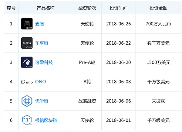 李笑来卷土重来：50万起步的B.Watch VS 600ETH才能进的内部群