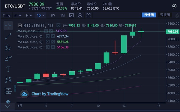 李笑来卷土重来：50万起步的B.Watch VS 600ETH才能进的内部群