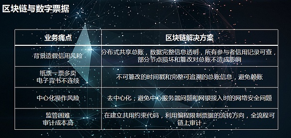 区块链金融领域应用深度研究 这次去中心化信任机制将改变我们的支付习惯？