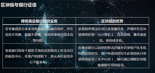 区块链金融领域应用深度研究 这次去中心化信任机制将改变我们的支付习惯？