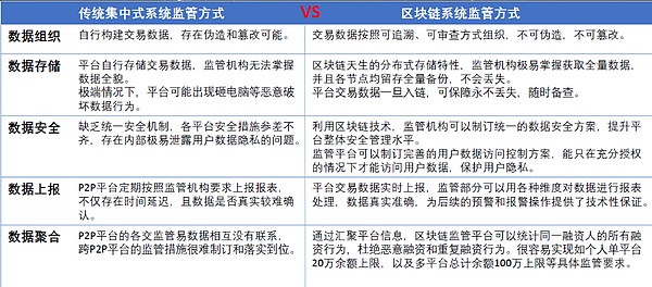 区块链金融领域应用深度研究 这次去中心化信任机制将改变我们的支付习惯？