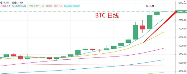 5.15晚间行情：现在的走势就应该这样操作