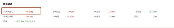 BTC 主力流出40亿 我们该这样操作