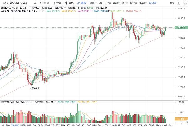 BTC 主力流出40亿 我们该这样操作