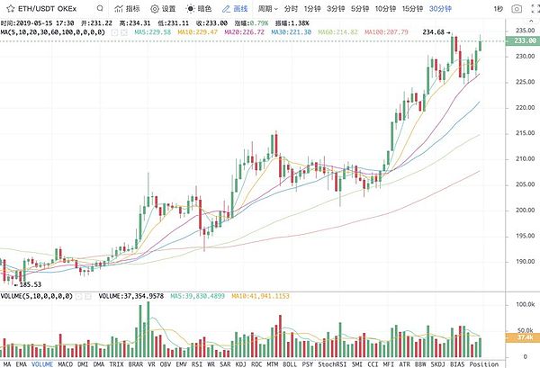 BTC 主力流出40亿 我们该这样操作