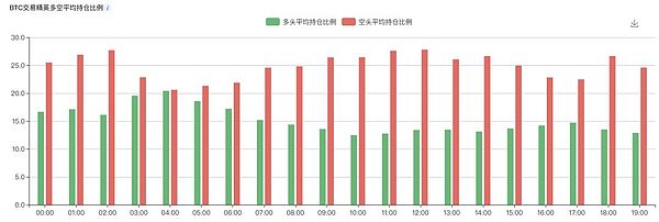 BTC 主力流出40亿 我们该这样操作