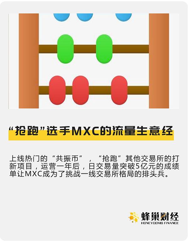 “抢跑”选手MXC的流量生意经