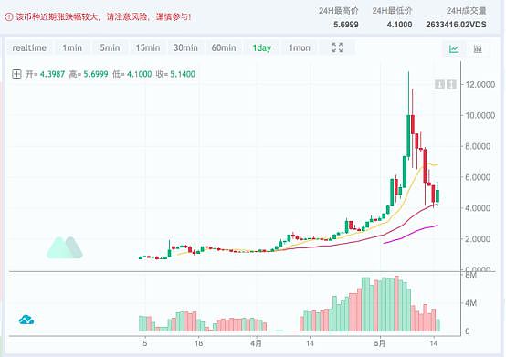 “抢跑”选手MXC的流量生意经