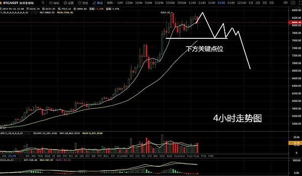 金鑫老师：5.16比特币高位横盘风险加剧 空军欲发力多方岌岌可危