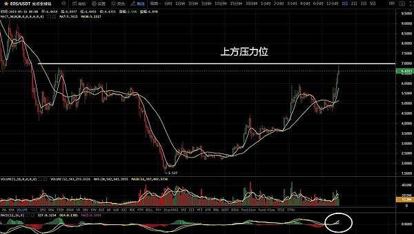 金鑫老师：5.16比特币高位横盘风险加剧 空军欲发力多方岌岌可危