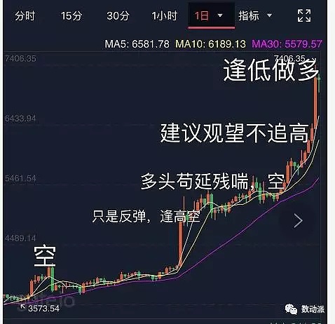 8400$的BTC还能回到6000$吗？