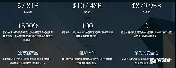 8400$的BTC还能回到6000$吗？