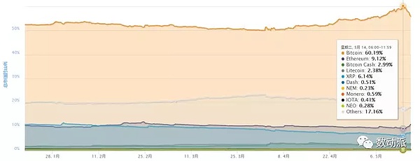 8400$的BTC还能回到6000$吗？