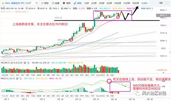 5-16大副说行情 踏空还能上车