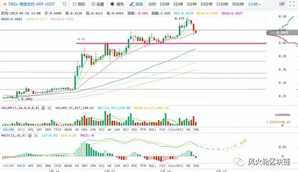 5-16大副说行情 踏空还能上车