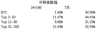 假如我是一个庄家 我就这么做