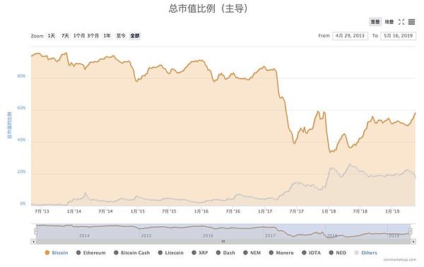 假如我是一个庄家 我就这么做