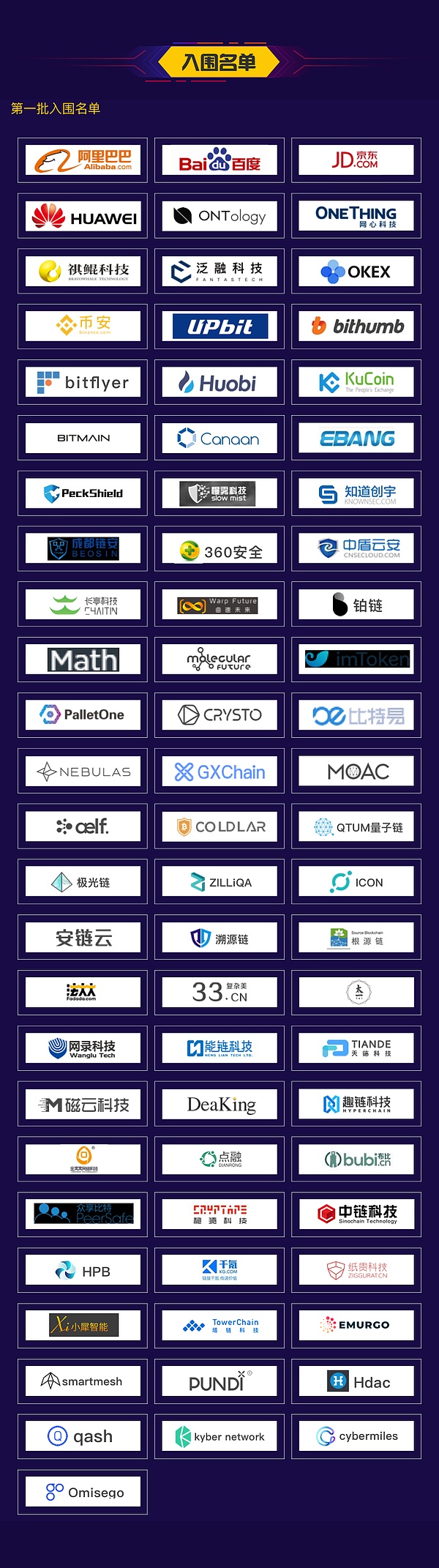 亚洲50强第二批入围名单出炉 最终榜单将在6月15日链塔大会揭晓