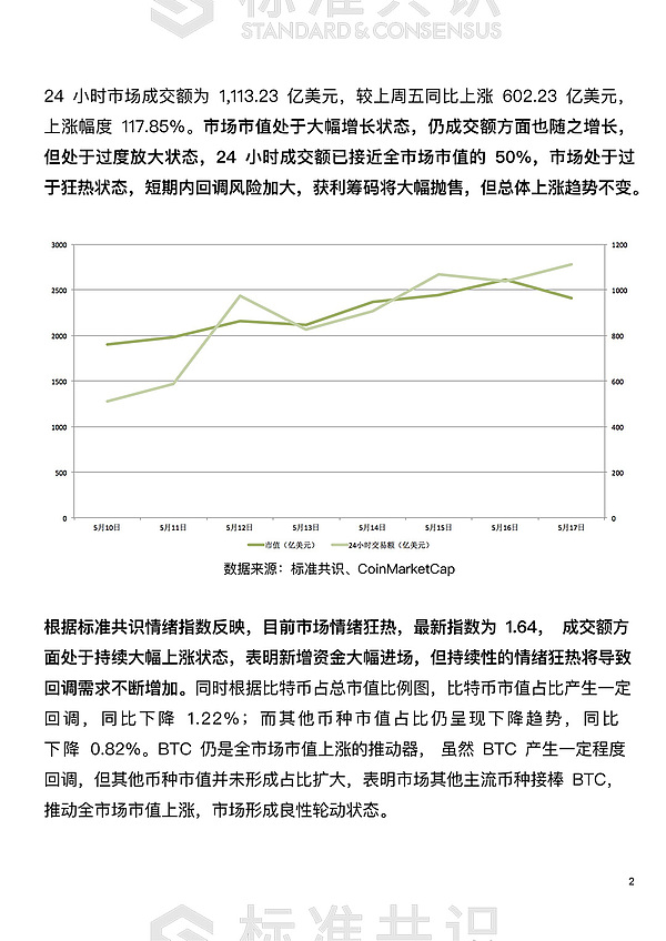 大幅回调 牛市刚来就要结束了？｜朕伍解密