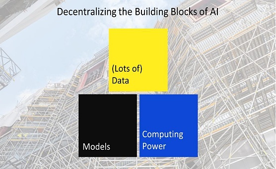 《风投人内部分享：AI+区块链=无限潜力、现在是开始思考的最佳时机》