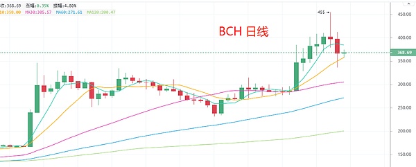 19年开启牛市的两把钥匙 都要到了