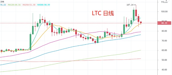 19年开启牛市的两把钥匙 都要到了