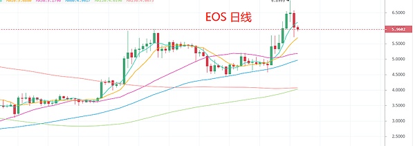 19年开启牛市的两把钥匙 都要到了