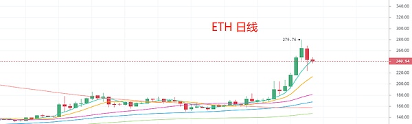 19年开启牛市的两把钥匙 都要到了