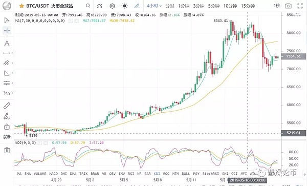 跌到这两个位置 比特会企稳 5月18日币圈报告