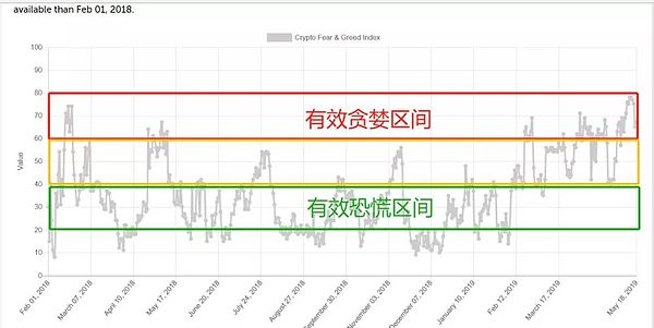 蓄力反弹完成情绪释放：赌徒的自我修养