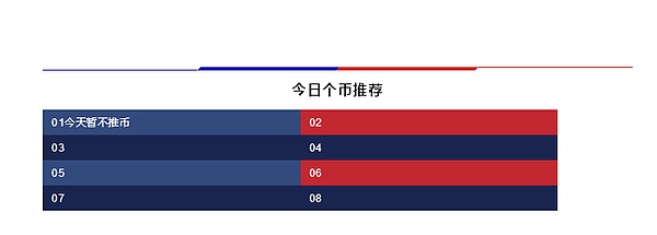 人也是市场的温度 一边看盘一边照照镜子 5月19日币圈报告