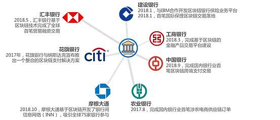 区块链金融如何应对合规挑战？