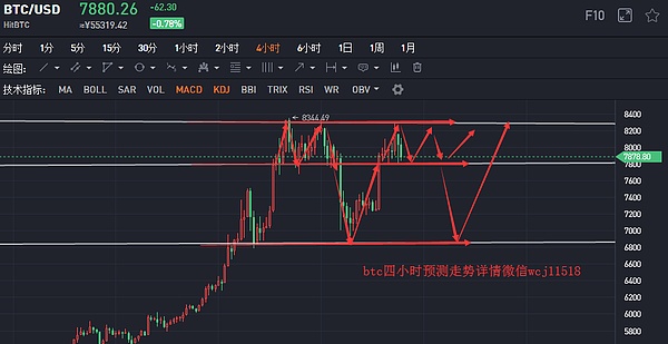 币解者 多空双杀的行情币圈韭菜怎么样站稳及主流币行情分析