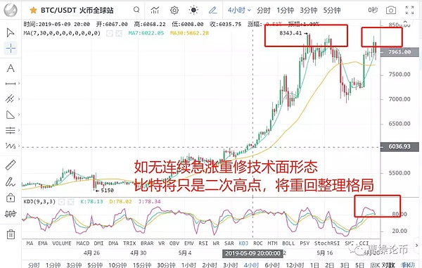 这个国家的监管变化让你明白BTC的真正价值 5月20日币圈报告