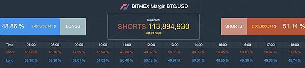 8400万美金的BTC流入市场 后市将如何？