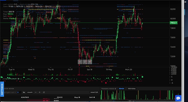 晚评特别版 BTC中线超级买点在这里