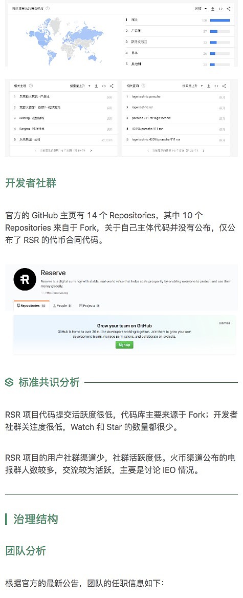 RSR 唯有投资团队亮眼｜标准共识