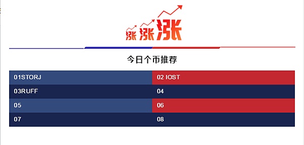 懂得用这两个工具 赚钱就变成一种能力而不只是运气 5月22日币圈报告