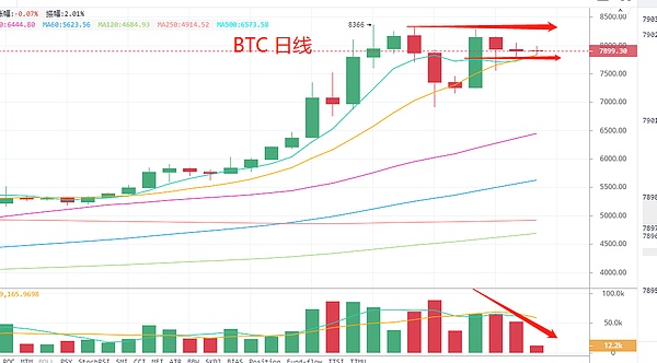 5.22晚间行情：变盘在即 请做好两手准备