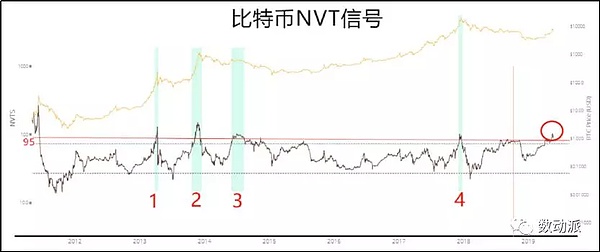 3个迹象表明在8000盘整的BTC将这样走