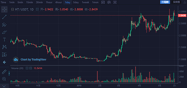 TLAB 日报 | 进击的火腿