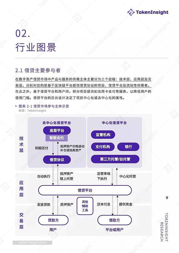 2019加密市场金融行业之借贷领域专题研究报告 | TokenInsight