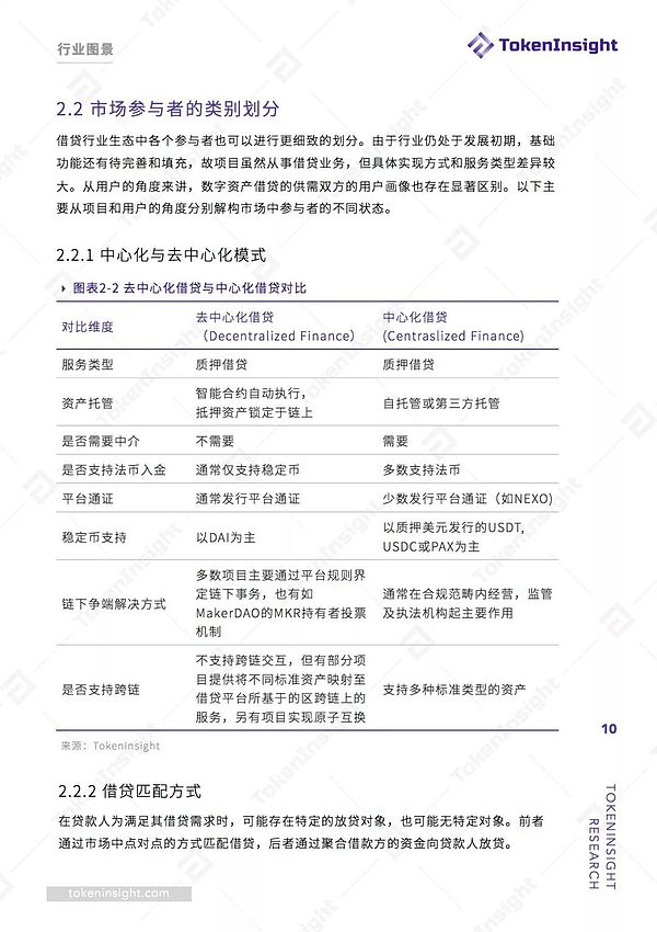 2019加密市场金融行业之借贷领域专题研究报告 | TokenInsight