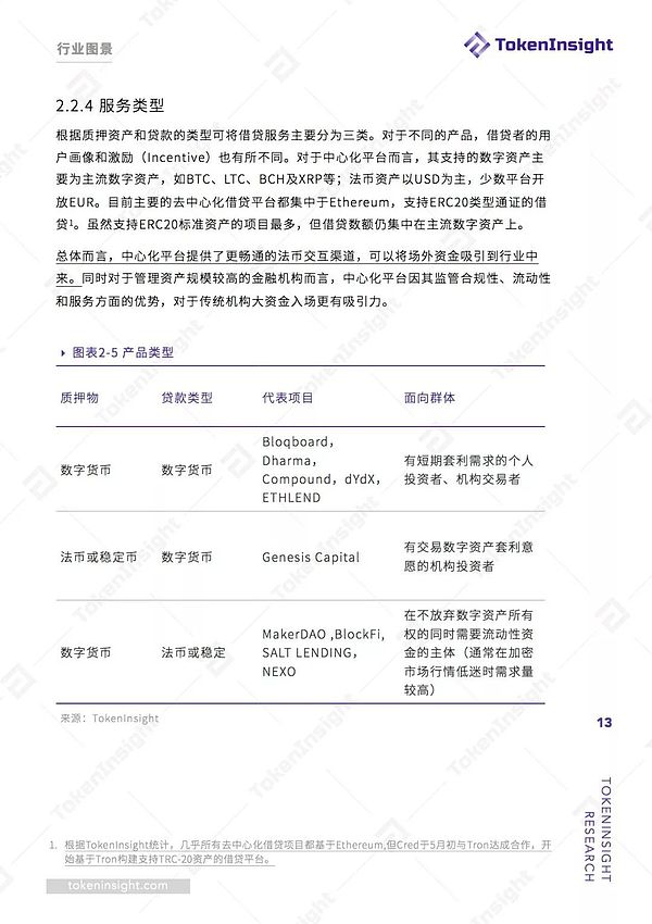 2019加密市场金融行业之借贷领域专题研究报告 | TokenInsight