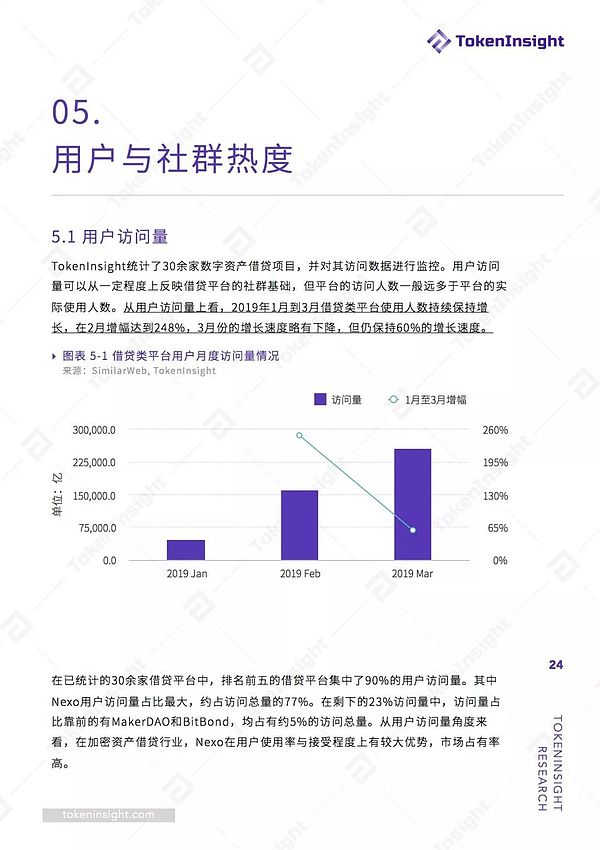 2019加密市场金融行业之借贷领域专题研究报告 | TokenInsight