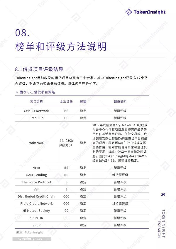 2019加密市场金融行业之借贷领域专题研究报告 | TokenInsight