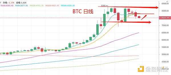 5.23晚间行情：这个点决定近期走势