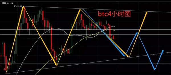 行情分析：瑞波币（XRP）到底有没有长线价值？