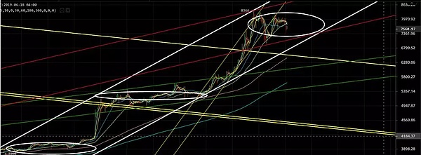 行情分析：瑞波币（XRP）到底有没有长线价值？