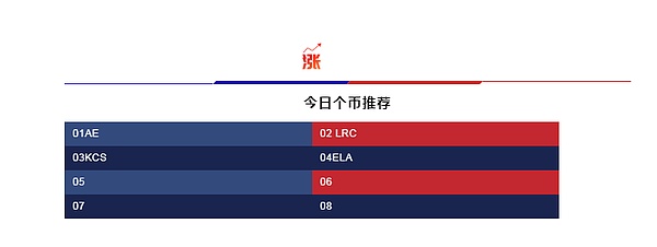 明白长期持有比特的这两类人 你才有机会实现财富逆袭 5月24日币圈报告